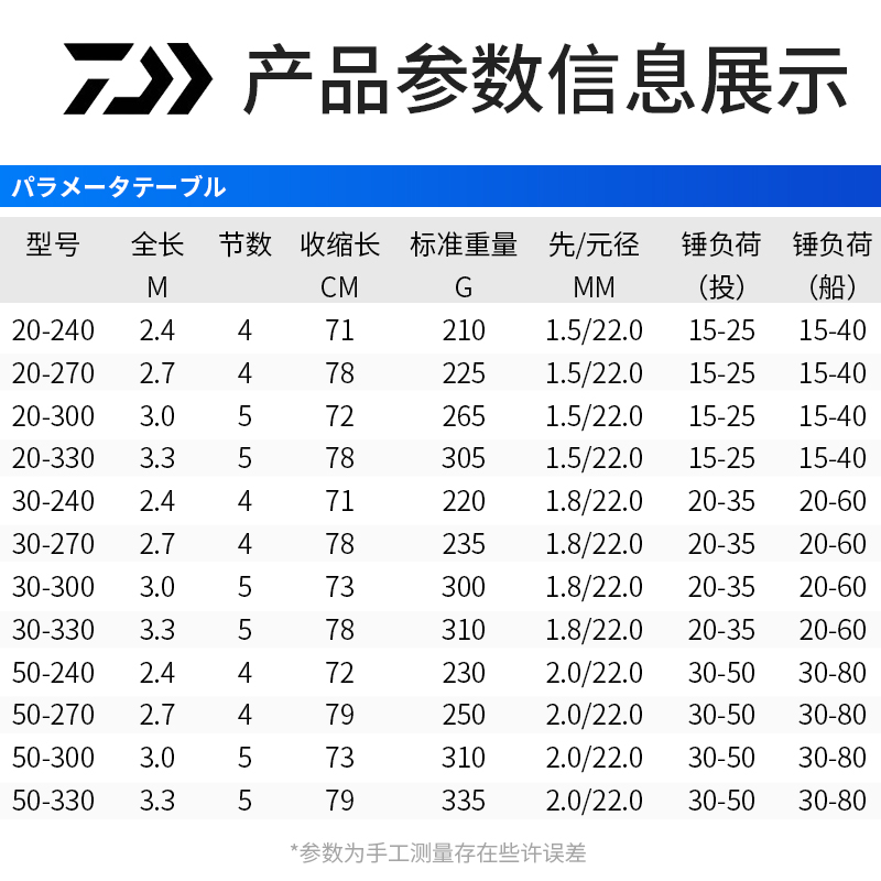 日本进口达瓦短节远投竿海竿套装超硬路亚竿锚鱼竿矶钓竿抛竿海杆 - 图2