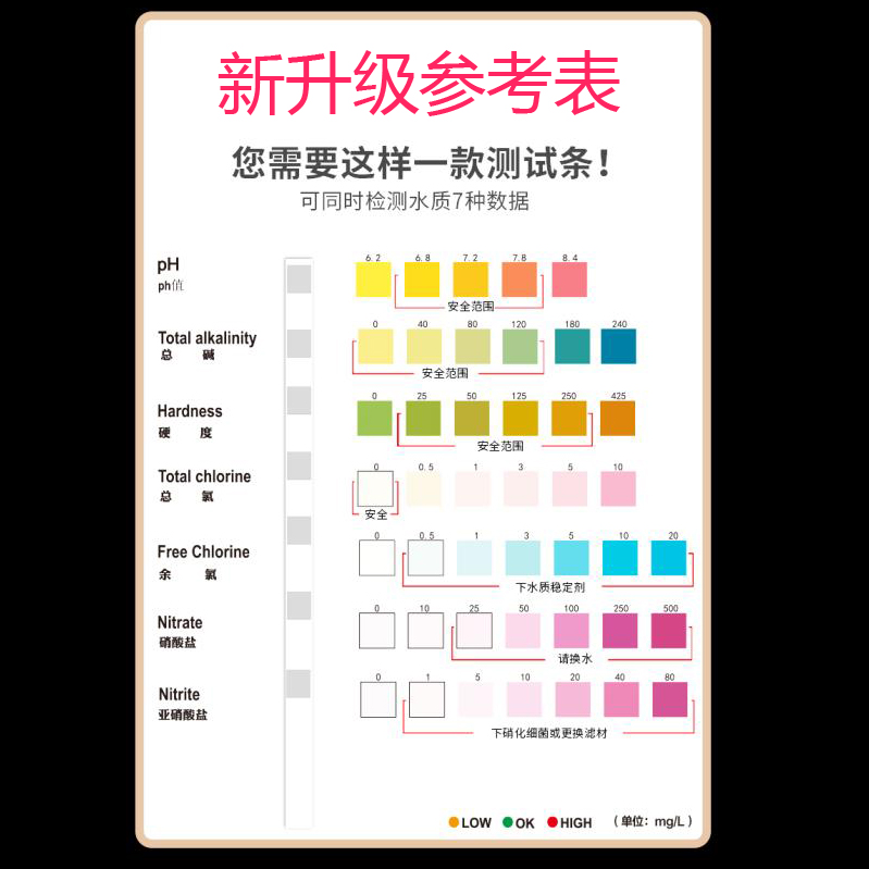 十川七合一测试 PH 硬度 硝酸盐 亚硝酸盐 余氯 碱性鱼缸水质检测 - 图0