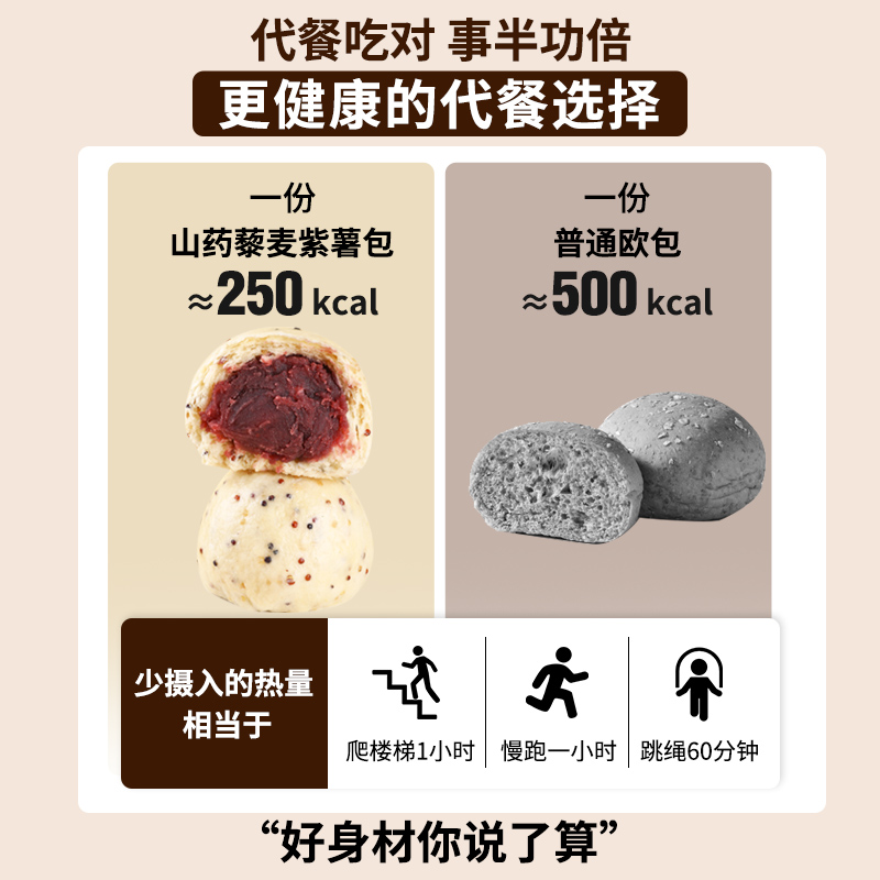 山药藜麦紫薯包全麦早餐半成品馒头纯手工豆包杂粗粮速食代餐主食 - 图2