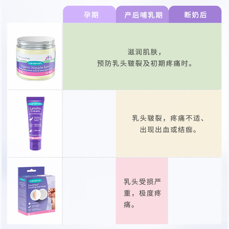 lansinoh /兰思诺进口纯植物有机 Lansinoh海外乳房乳霜