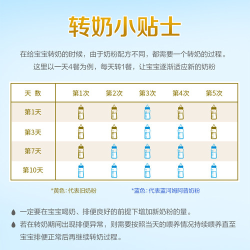 【官方旗舰店】蓝河旗舰店姆阿普婴儿配方牛奶粉1段120g罐装0-6月 - 图3