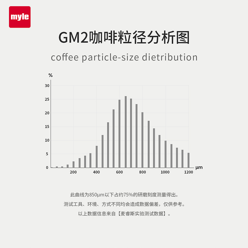 麦睿斯myle手摇咖啡磨豆机手磨小型家用手冲意式手动咖啡豆研磨机