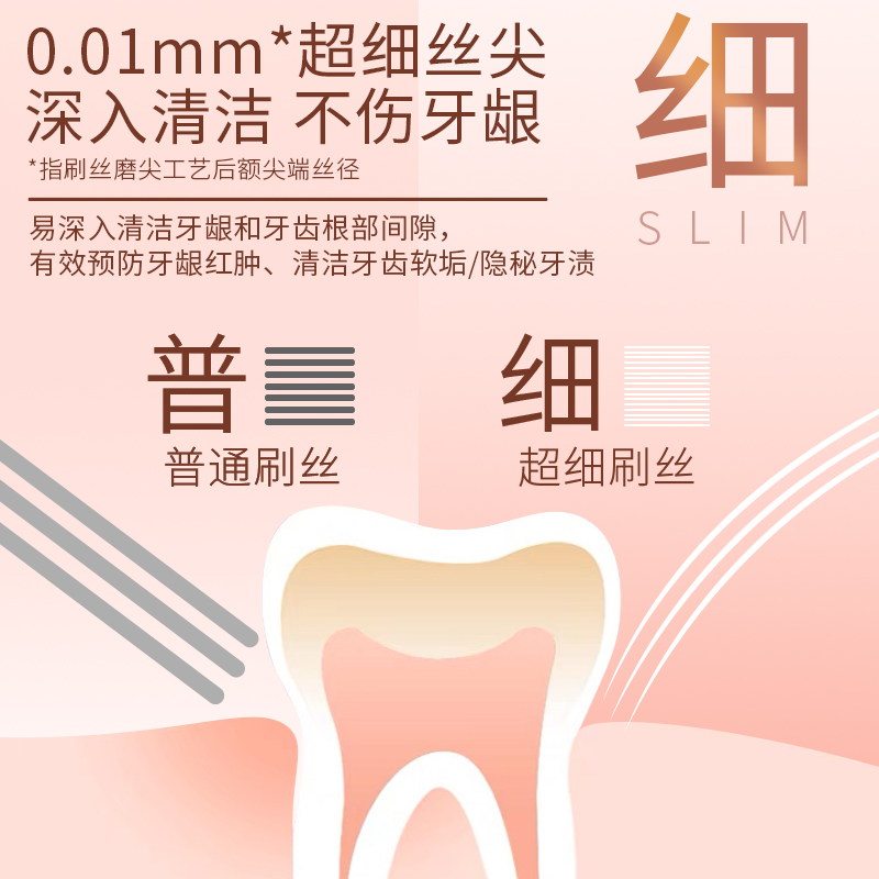 可洁可净牙刷超细软毛家庭装家用高档细毛软毛牙刷成人小头女孕妇 - 图2