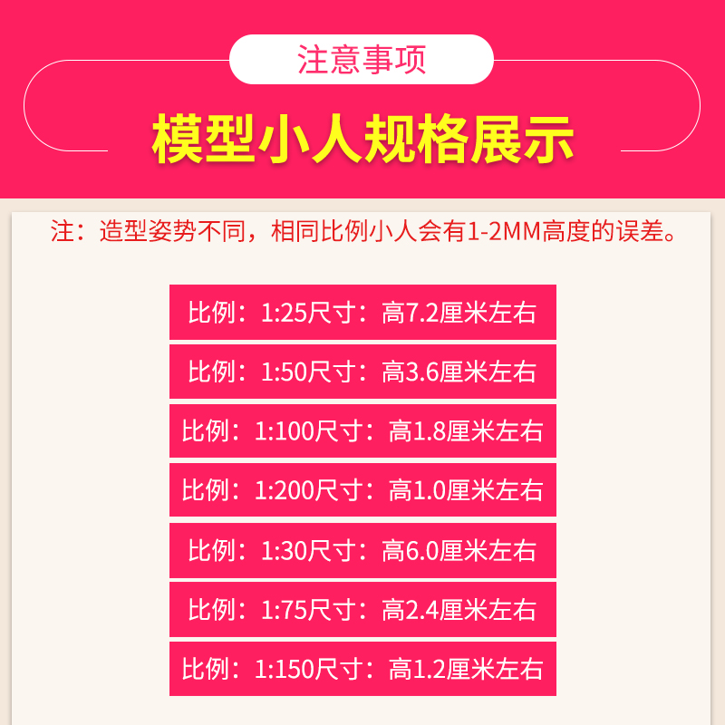 沙盘模型人建筑沙盘模型材料配景仿真人物彩色迷你小人铁路工人