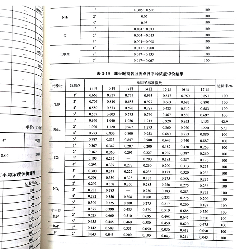 【官方旗舰店】空气质量模型：技术、方法及案例研究伯鑫环境规划、环境保护标准、环境影响评价、环境监测与预报预警环境质量-图3