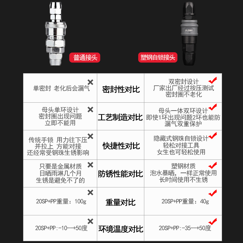 气管快速接头空压机公母自锁气动快插SP20PP/SH30PH/SM40PM/SFPF