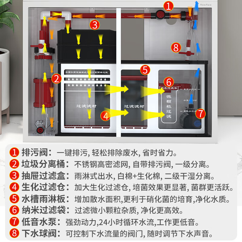 森森鱼缸水族箱落地免换水客厅玻璃大中型生态家用下过滤底滤鱼缸-图3