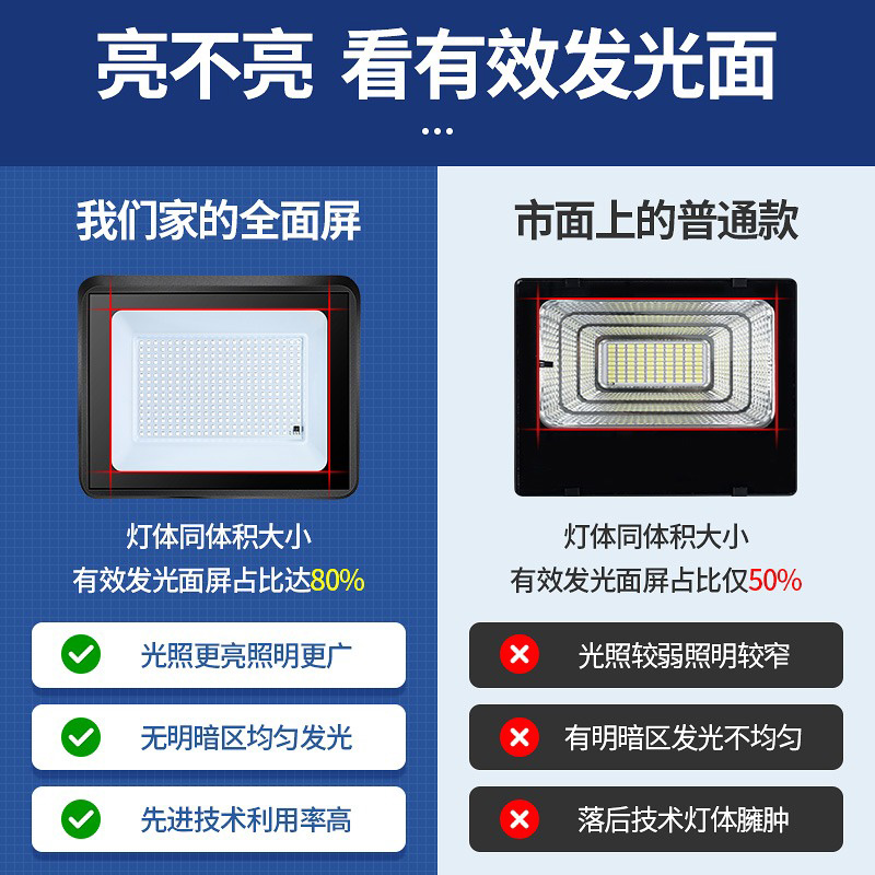 新款太阳能照明灯遥控投射灯户外防水室内LED投光灯新农村屋檐灯-图2