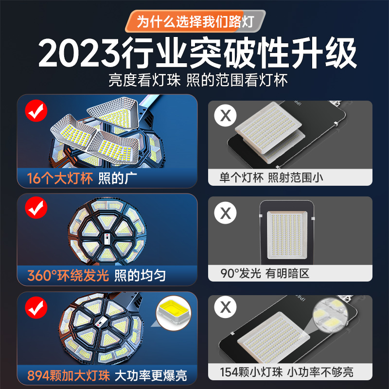 2024新款太阳能庭院户外灯院子照明超亮家用大功率防水特亮路灯-图0