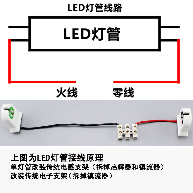 FSL佛山照明LED灯管T8一体化全套支架光管超亮节能日光灯管1.2米-图2