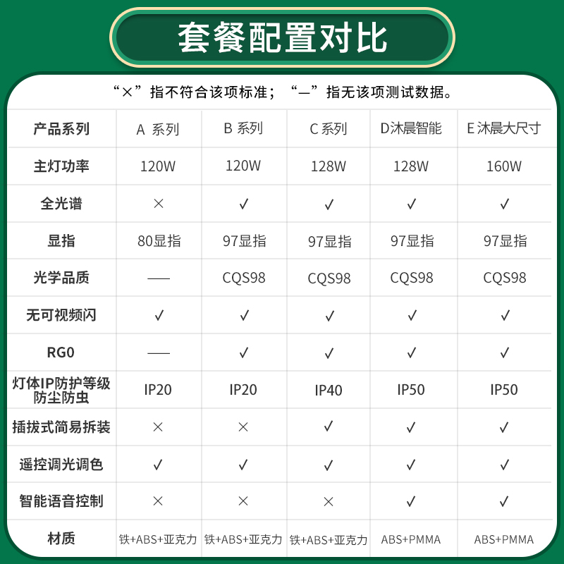 雷士照明led吸顶灯客厅灯卧室现代简约灯具小米家用智能套餐 柠梦 - 图3