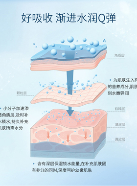 美医生补水保湿透亮水润营养乳液