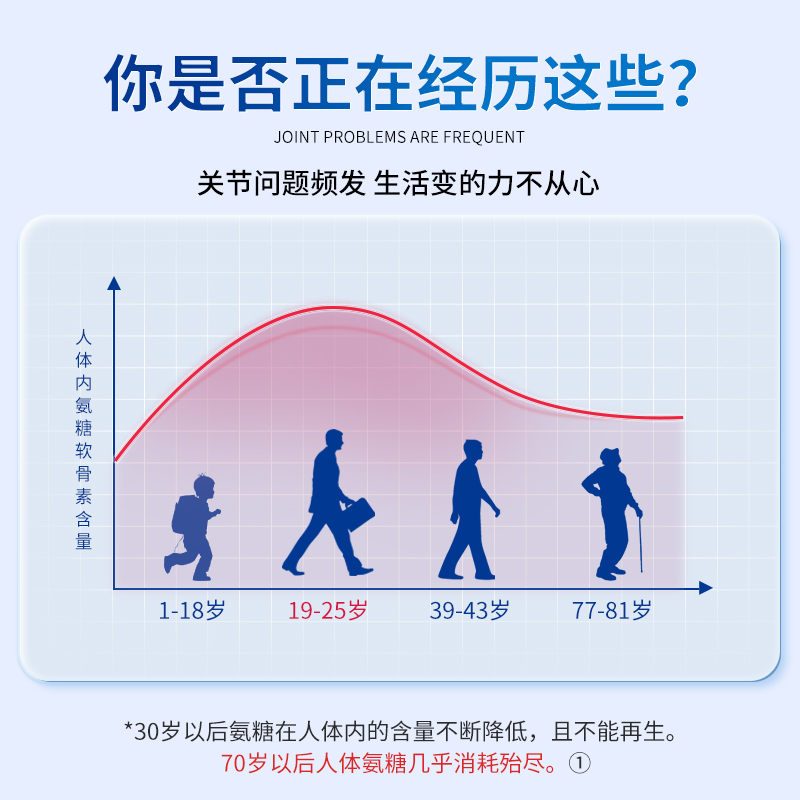 【买二发三】仁和氨糖软骨素钙片成人中老年钙氨糖硫酸软骨素40片 - 图1