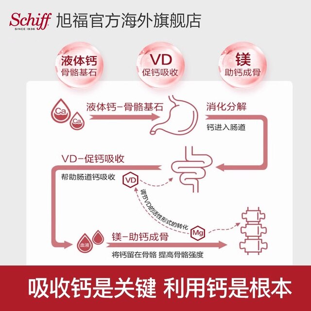 Schiff Xufu Liquid Calcium ເມັດແຄຊຽມນໍາເຂົ້າຕົ້ນສະບັບ