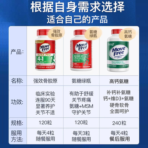 美国进口益节Move Free氨糖软骨素钙片维骨力护关节旗舰店官方*2 - 图0