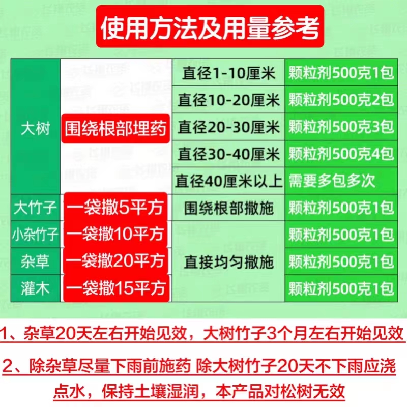 正品特卖环嗪酮颗粒除草剂 斩草除根烂根高浓度除草剂连根烂 - 图2