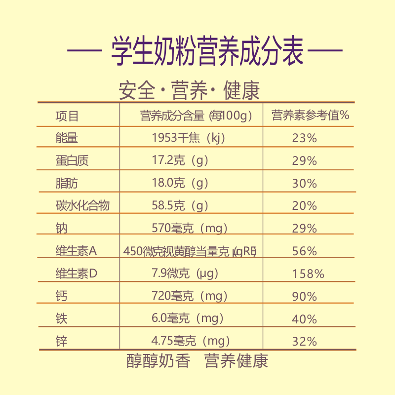 河套学生奶粉钙铁锌维生素D内蒙奶源湿法工艺袋装400g,淘宝优惠券,粉丝福利购,淘宝优惠卷