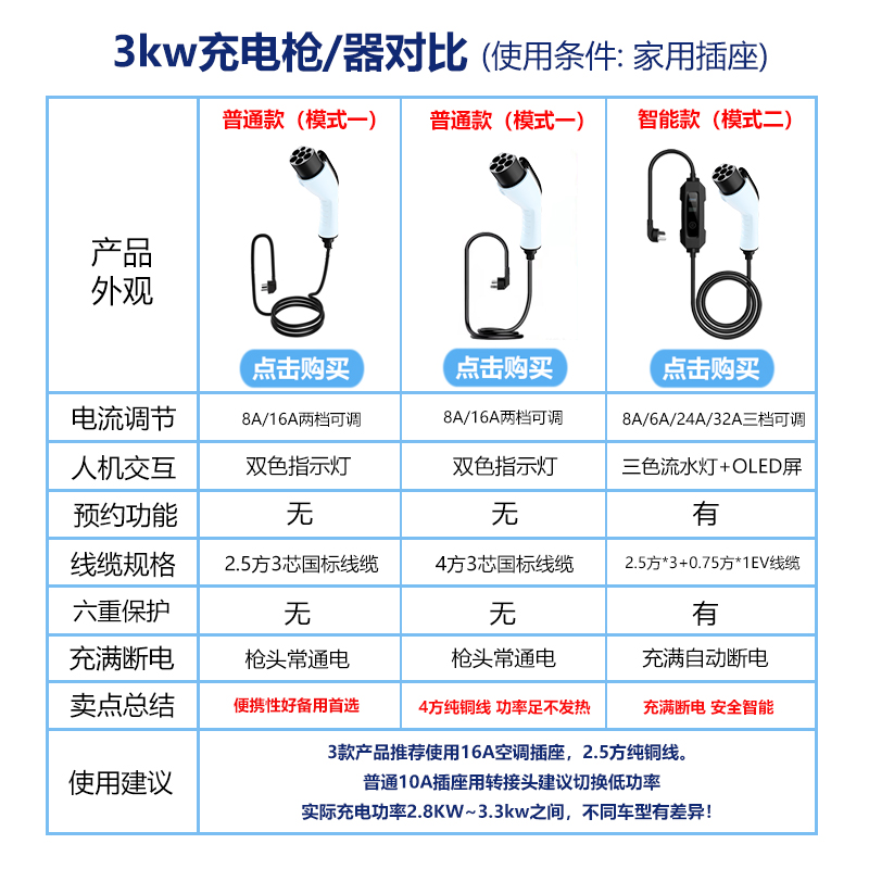 西牛新能源充电枪器16A特斯拉便携式随车充3KW比亚迪长安广汽吉利-图2