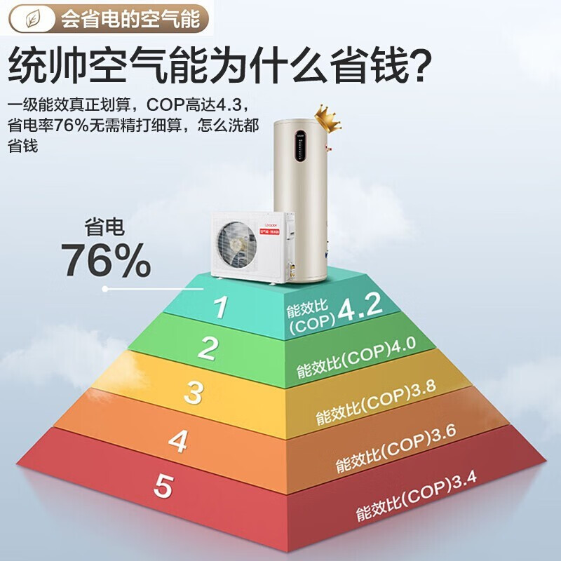 海尔空气能家用热水器一级能效节能300升电辅热Leader空气源热泵-图2