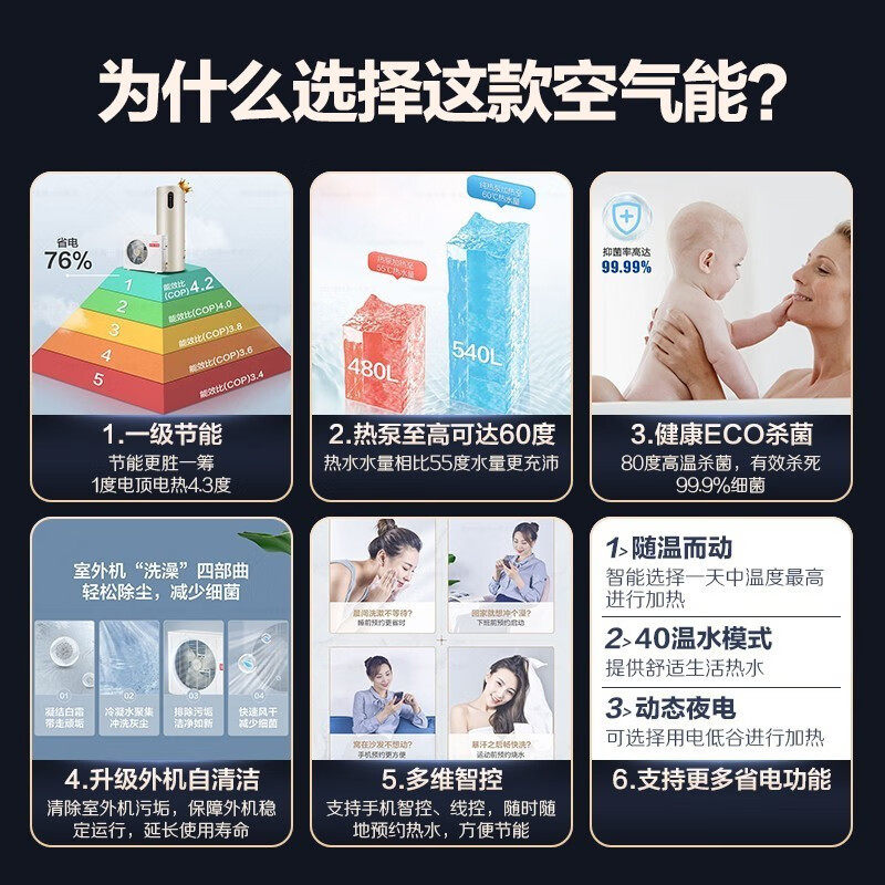 【大容量】海尔统帅空气能家用热水器 haier海尔驰郑空气源热泵热水器