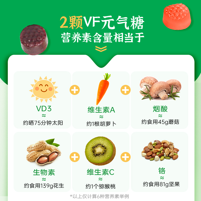 vitafusion女性复合维生素软糖维生素c提高增强免疫力维c女士vc片-图2