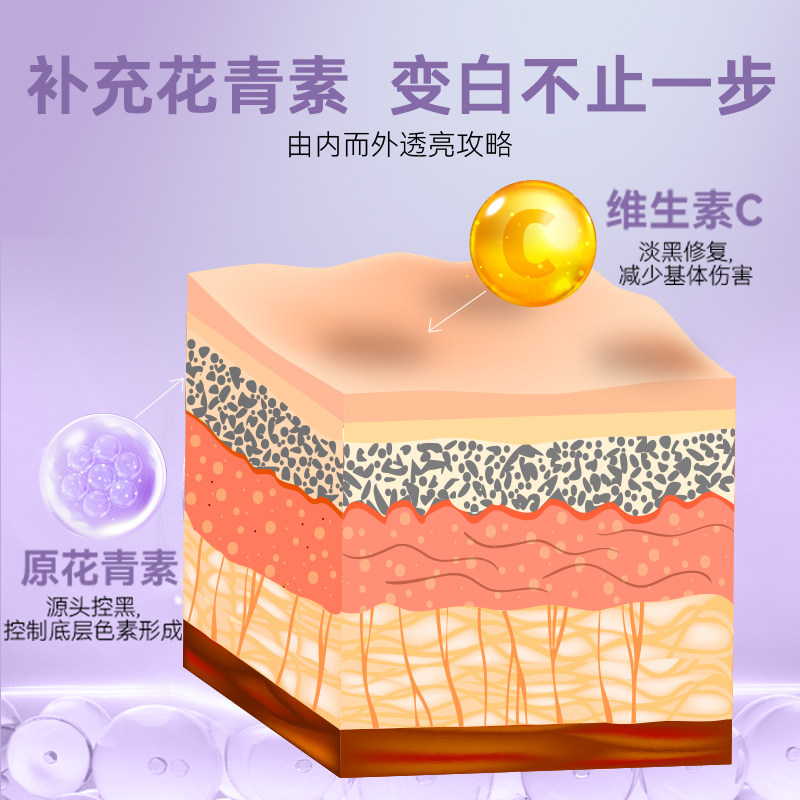 n29美白丸片全身白内服维生素c hbuy海外丽人海外膳补