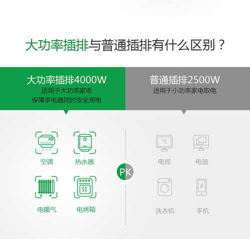 公牛16安大功率插座4000W3500w插排10A转16a三孔转换器空调延长线 - 图3