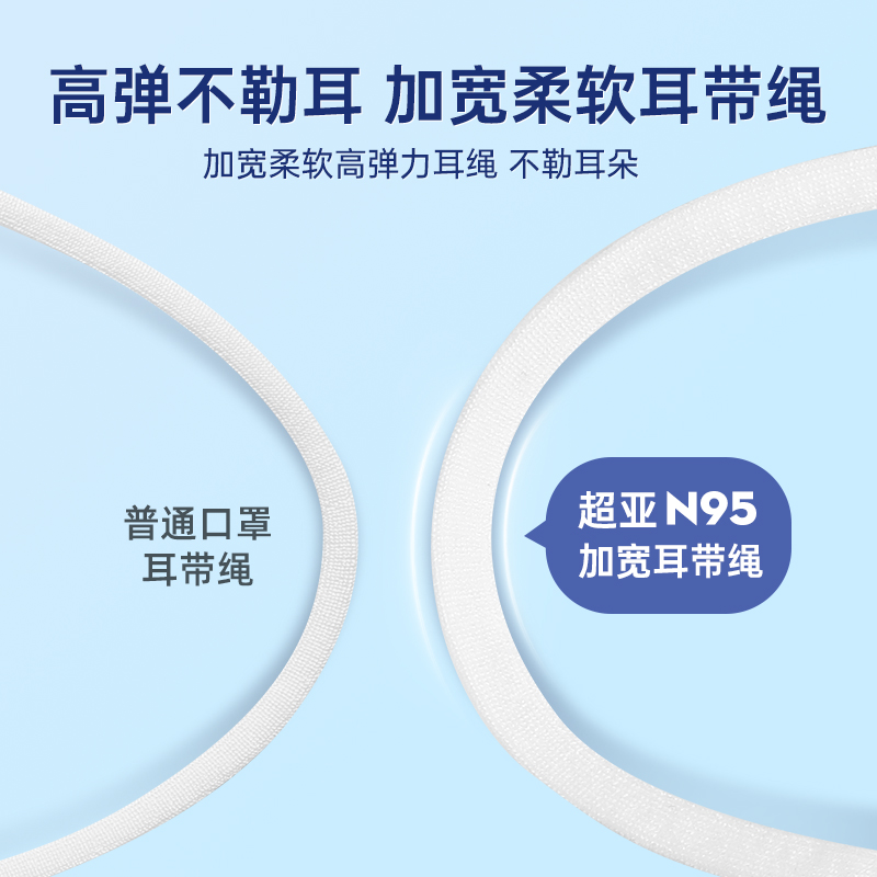 超亞n95醫用防護口罩醫療級別成人一次性3d立體正品透氣醫護用_超亞醫療器械旗艦店_醫療器械