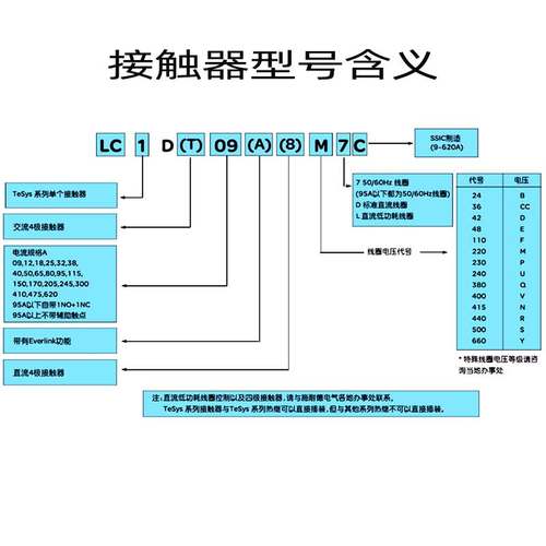 施耐德交流接触器LC1D95M7C B7C BD CC5C E7C F7C P7C Q7C - 图1