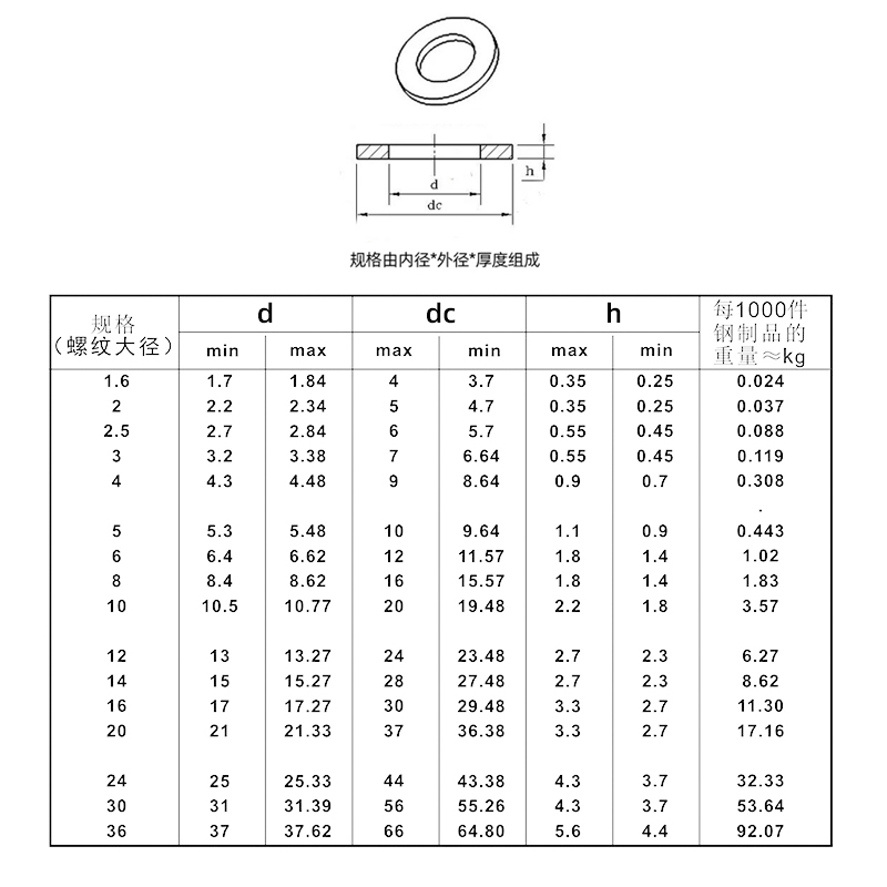 8级发黑加厚螺丝平垫片 高强度防滑垫圈加硬华司介子M34568-M30 - 图2