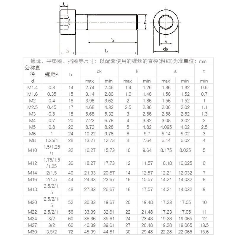 [M4568M10-M20]8.8级氧化发黑圆柱头内六角螺栓杯头碳钢螺丝螺钉 - 图2