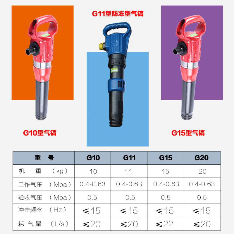 开山风镐风钻机G10 15 20水泥破碎机冲击钻电锤路面破碎机械 - 图2