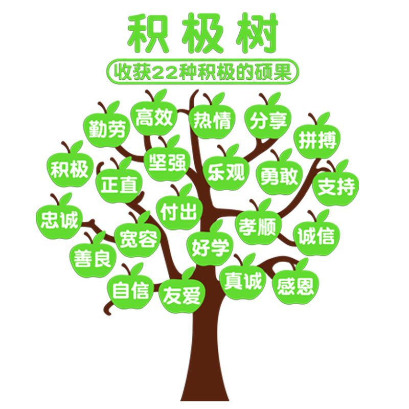 积极心愿树文化墙贴纸中小学生励志标语班级布置教室墙面装饰神器,淘宝优惠券,粉丝福利购,淘宝优惠卷