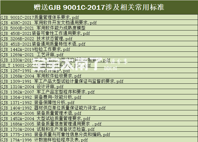 GJB9001C-2017质量管理体系软件行业标准认证学习模板 - 图0