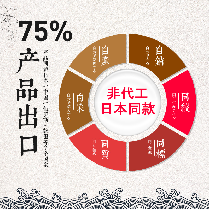 商品详情图片