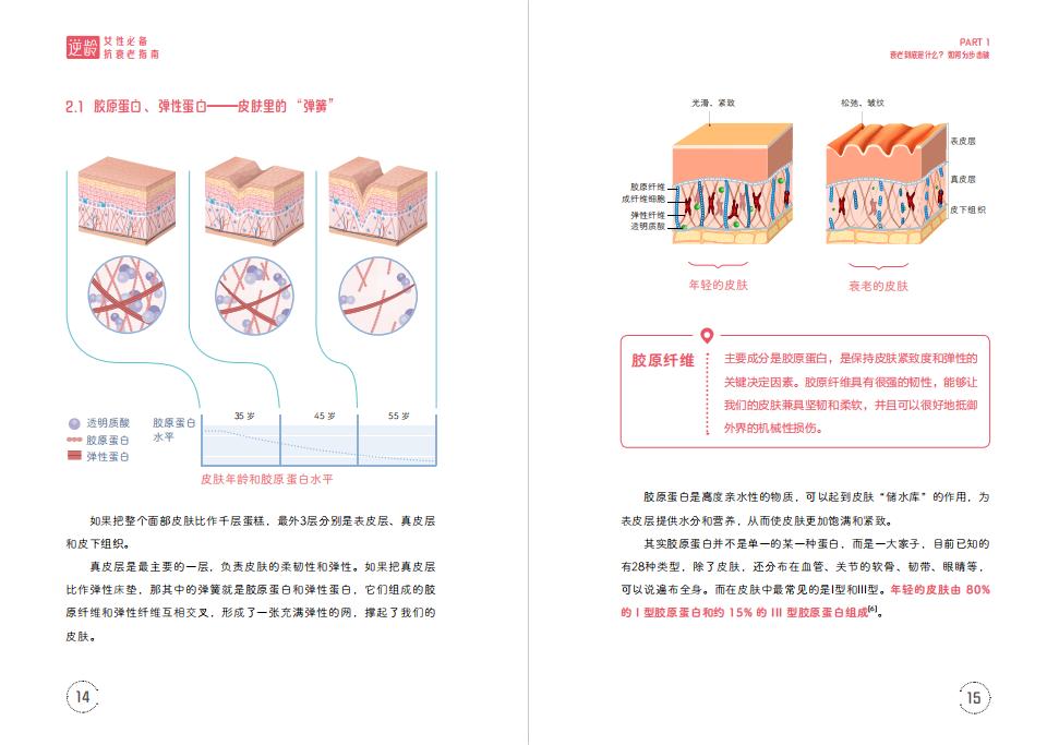 逆龄女性必备抗衰老指南 周倩 优雅从姿势开始抗糖美肤术精致女孩养生健康养护秘密美学芳香疗法减糖生活肌肤护肤书籍教程