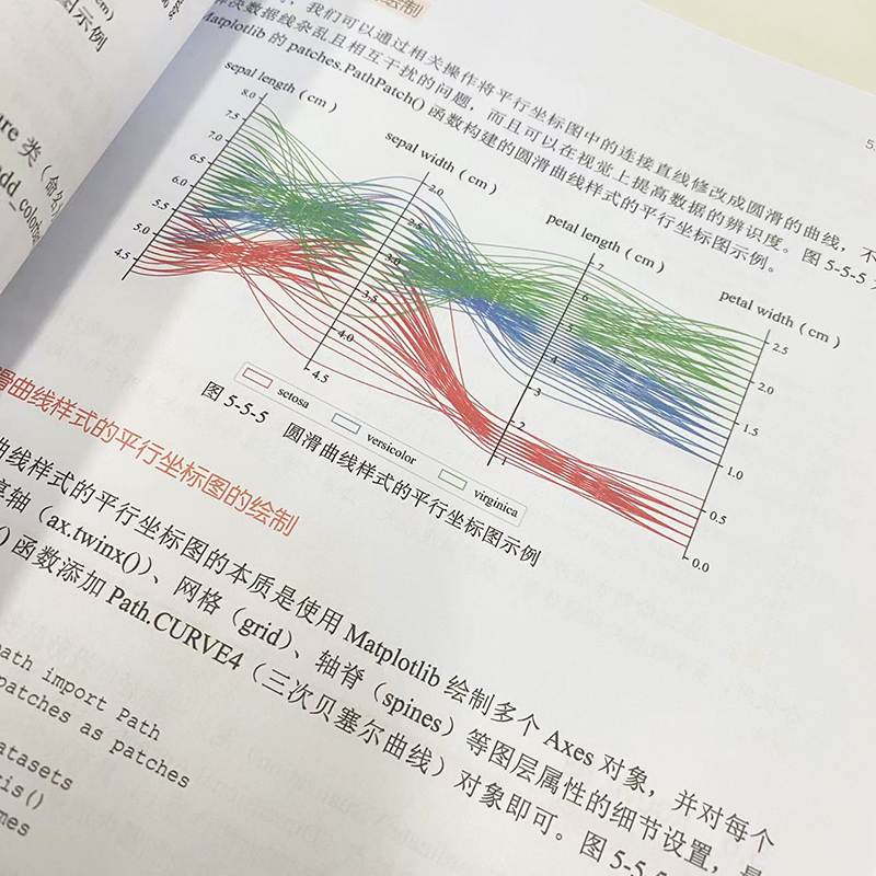 科研论文配图绘制指南基于Python科研论文配图设计与制作Python绘图指南插图图表绘制柱形图箱线图数据可视化 - 图3