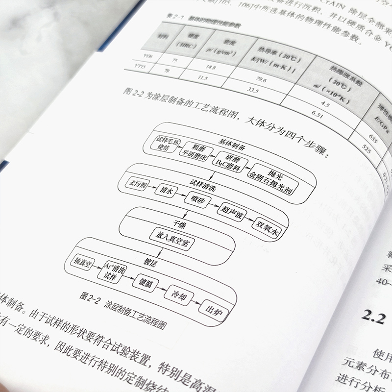 PVD氮化物涂层材料 PVD涂层制备工艺应用及特点 机械领域和材料领域工程技术人员及科研人员参考指南 高校相关专业师生参考 - 图2