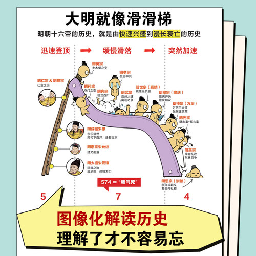 半小时漫画中国史5 明清 陈磊二混子曰 中国通史历史科普读物明清历史大脉络 史记通史明清朝儿童小学生历史漫画书 凤凰新华书店 - 图2
