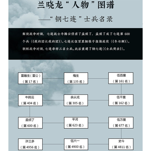 冬与狮系列套装全4册 冬与狮+士兵突击+我的团长我的团 冬与狮兰晓龙著 钢七连三部曲 军事小说人民文学出版社 凤凰新华书店旗舰店 - 图0