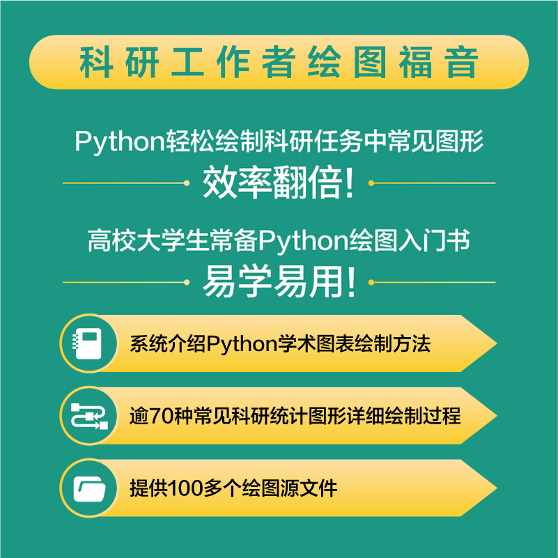 科研论文配图绘制指南基于Python科研论文配图设计与制作Python绘图指南插图图表绘制柱形图箱线图数据可视化 - 图1
