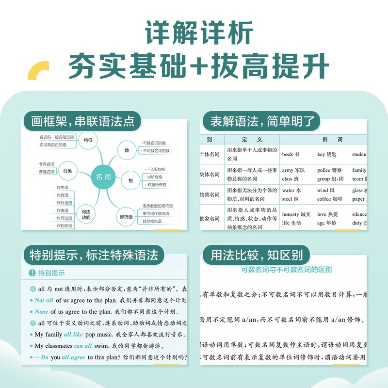 2024新版初中英语语法大全星火英语初中英语语法全解书初一二三年级中考语法全解语法词汇全练初中英语知识点大全辅导书-图0