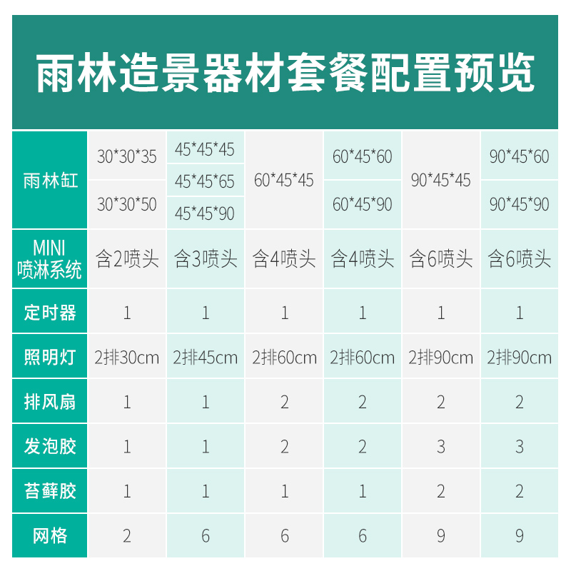 MIUS雨林缸造景套餐生态缸水陆缸热带雨林植物超白玻璃柜全套器材 - 图1