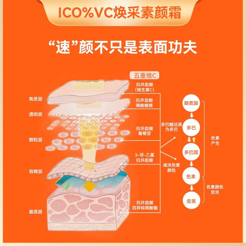 【工厂特惠】买一送一ICO%五重维C素颜霜 提亮抗皱遮瑕隔离护肤美 - 图0