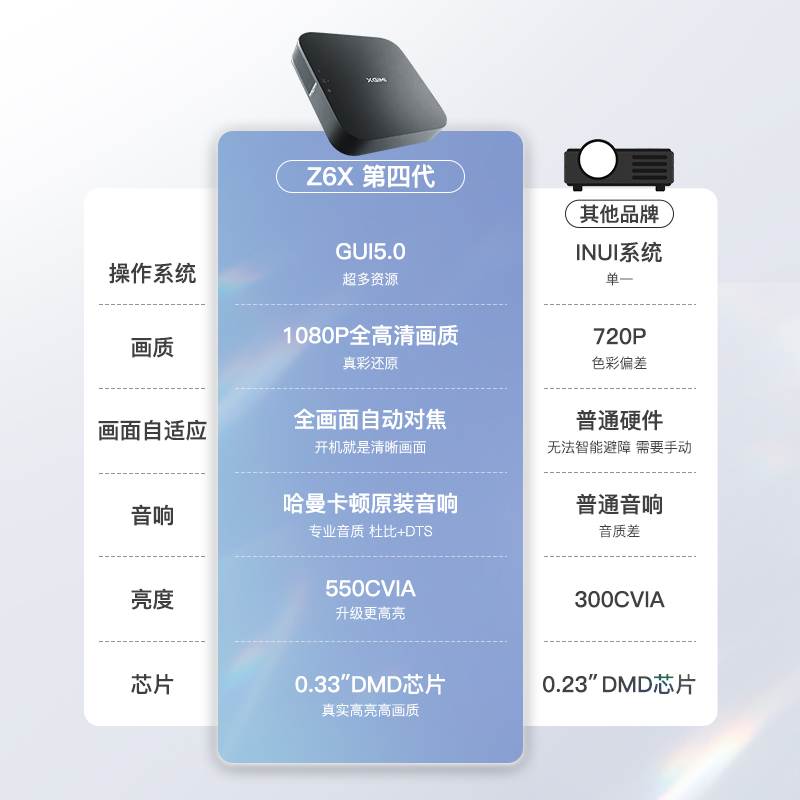 极米 Z6X第四代投影仪 家用1080P全高清智能投影机手机投屏国际版