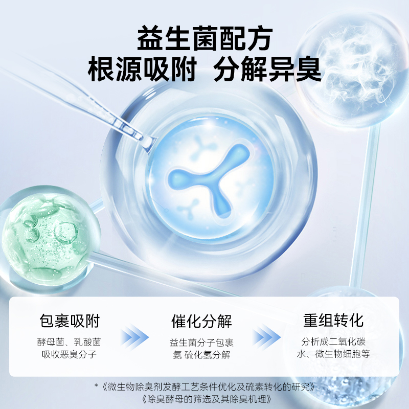 宠物除臭剂杀菌去尿味猫咪狗狗猫尿狗尿生物酶分解剂消毒除臭喷雾 - 图0