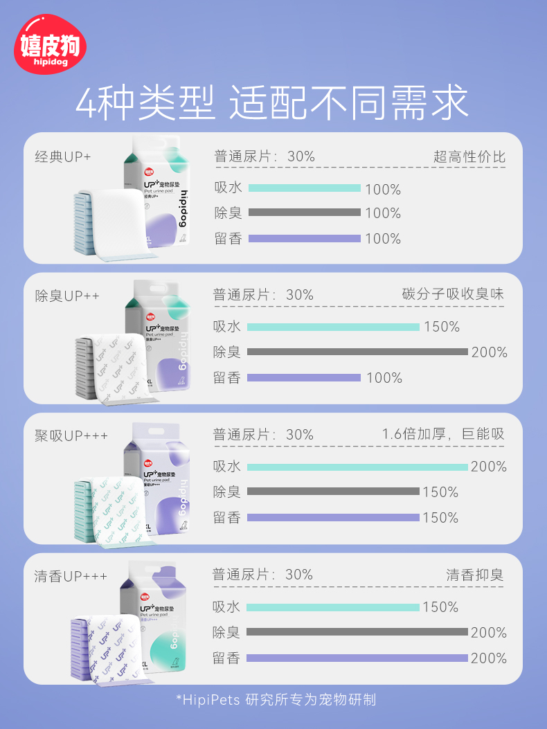 狗狗尿垫加厚除臭吸水尿片尿布尿不湿泰迪比熊猫咪吸水垫宠物用品 - 图2