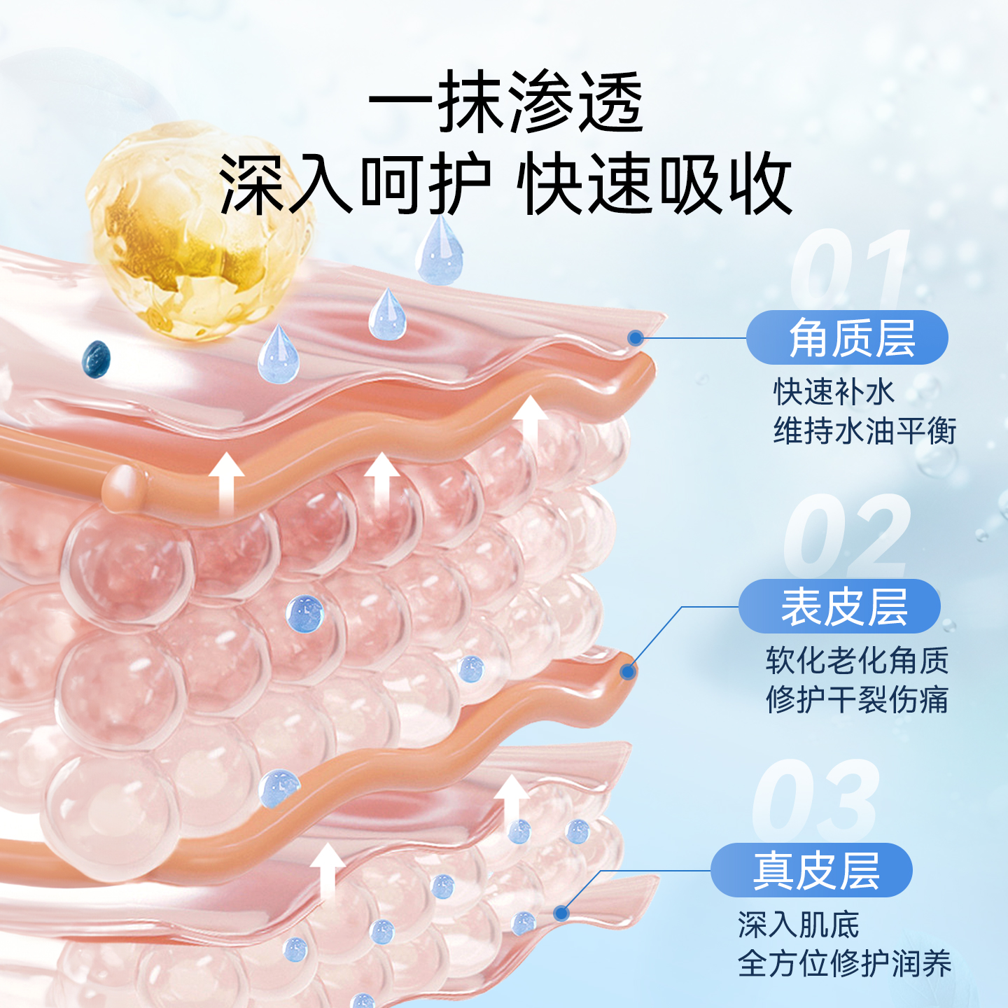 狗狗护爪膏润足膏脚掌干裂专用护理修复膏狗爪子护理脚底油润足笔 - 图2