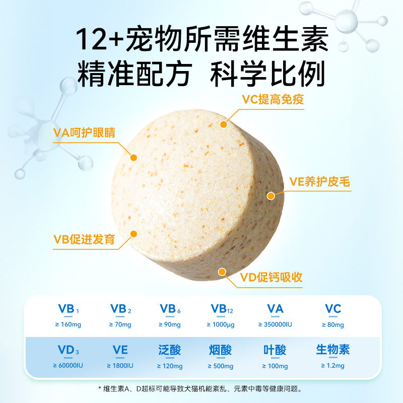 嬉皮狗复合维生素B防掉毛猫咪维生素猫用狗狗宠物专用b12多维片 - 图2