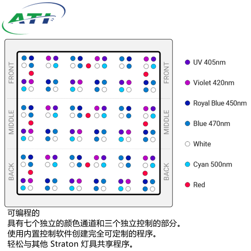 ATI神灯珊瑚灯海缸灯APP平板无风扇全光谱LED无死角暗区ati - 图2